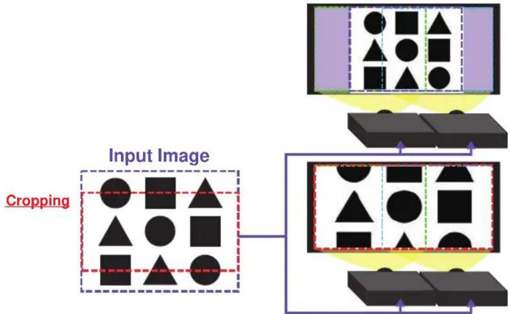 Christie LHD720i - Adjust Cropping Area of the other projector. - 1