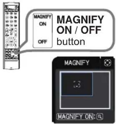 Christie LHD720i - Press the MAGNIFY ON button on the remote control. - 1
