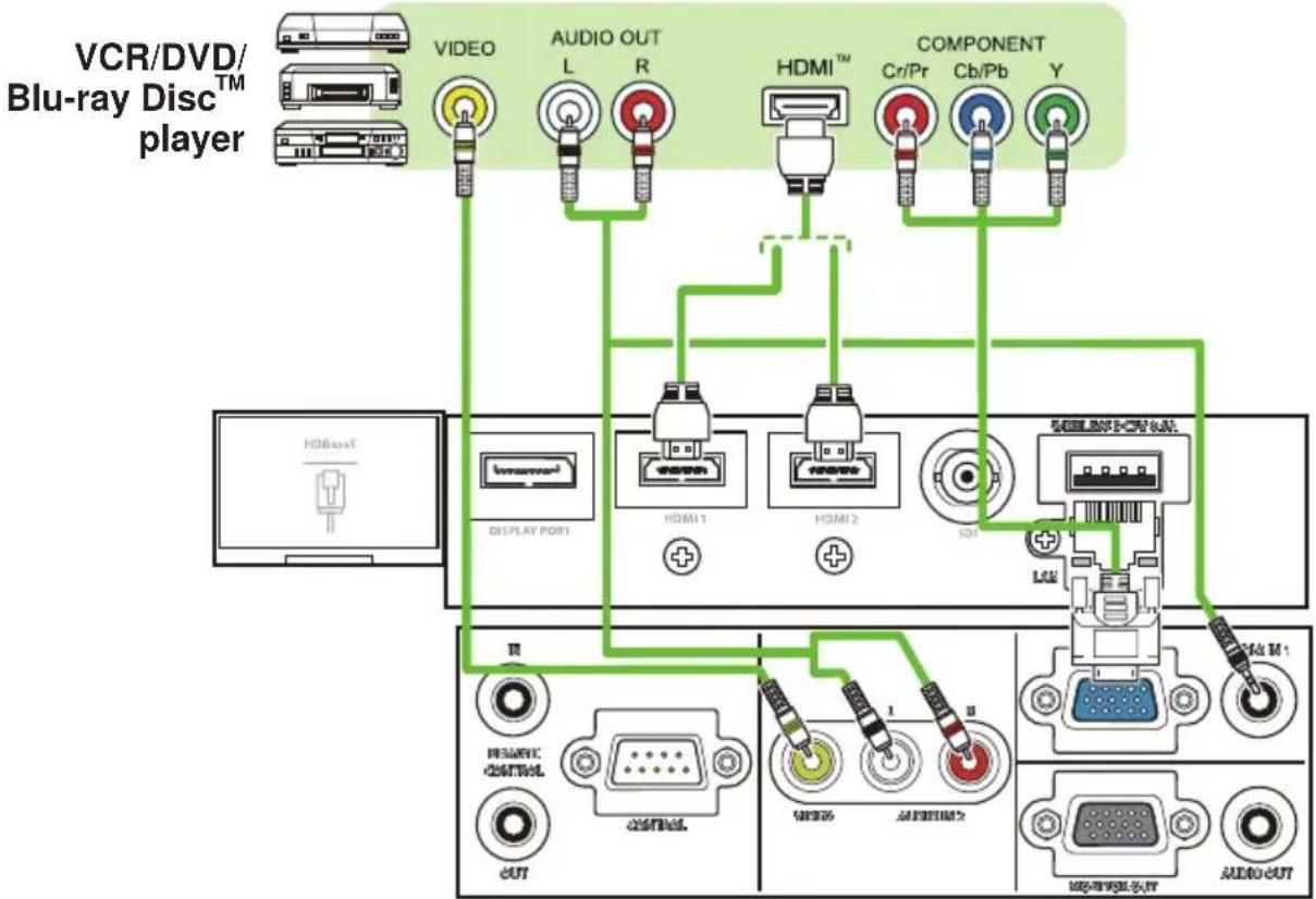 Christie LHD720i - LWU720i/LHD720i - 1