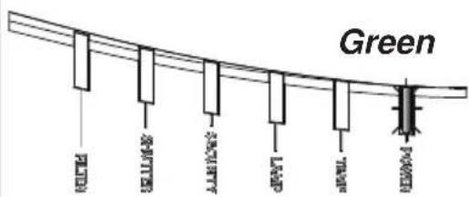 Christie LHD720i - Regarding the indicator lamps - 2