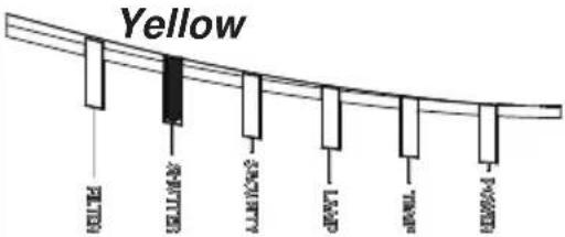 Christie LHD720i - Regarding the indicator lamps (continued) - 3