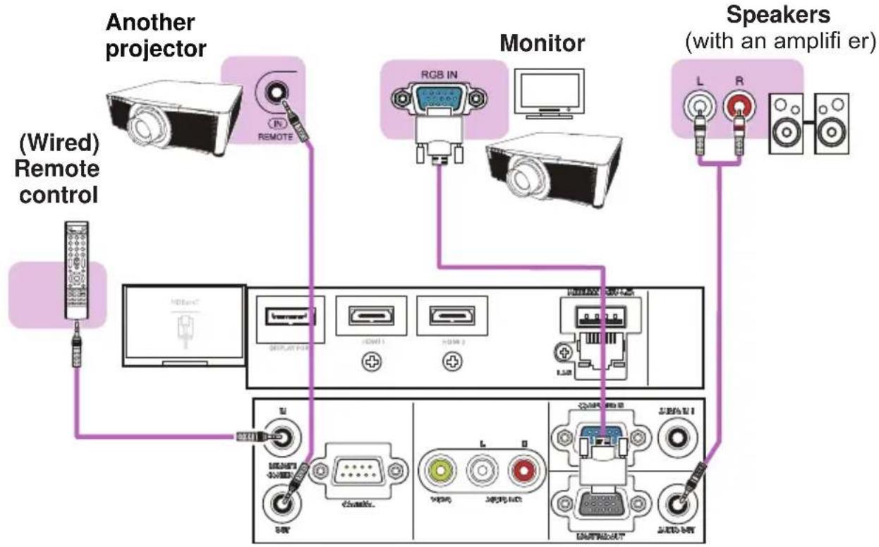 Christie LHD720i - Connecting with your devices (continued) - 1