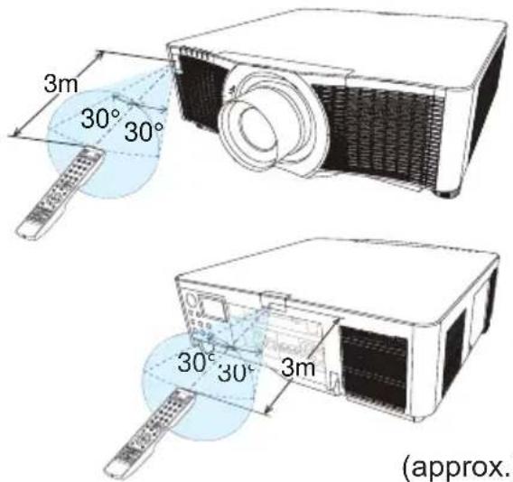 Christie LHD720i - About the remote control signal - 1