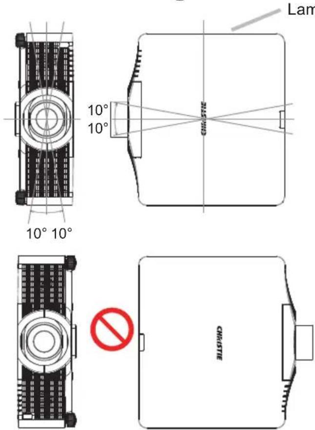 Christie LHD720i - Installation angle - 1