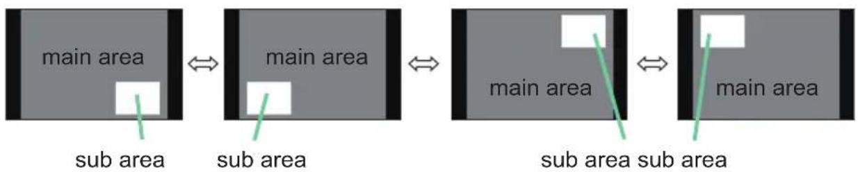 Christie LHD720i - ○ Changing the position of sub area in PIP mode - 1