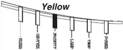 Christie LHD720i - Regarding the indicator lamps (continued) - 2