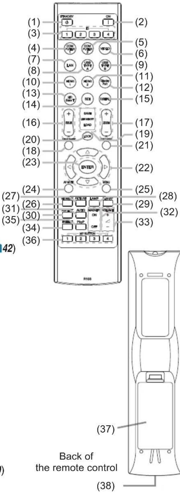 Christie LHD720i - Remote control - 1
