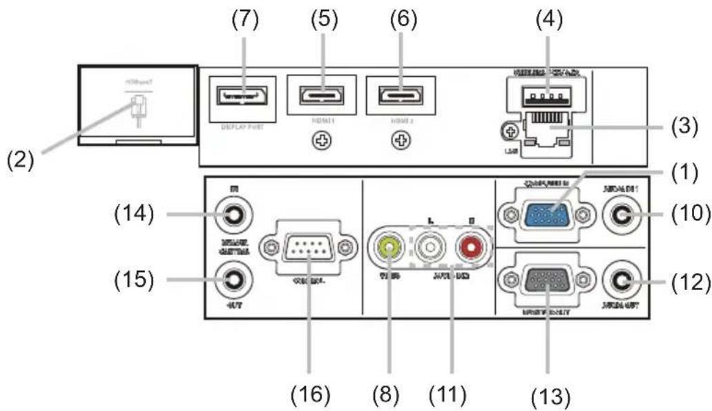 Christie LHD720i - LWU620i - 1