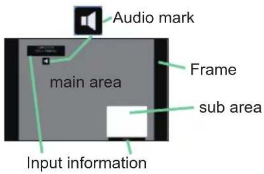 Christie LHD720i - ○ Setting information - 2