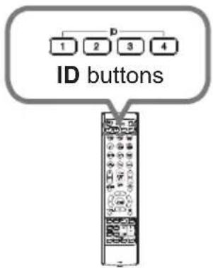 Christie LHD720i - Using the REMOTE ID function - 1