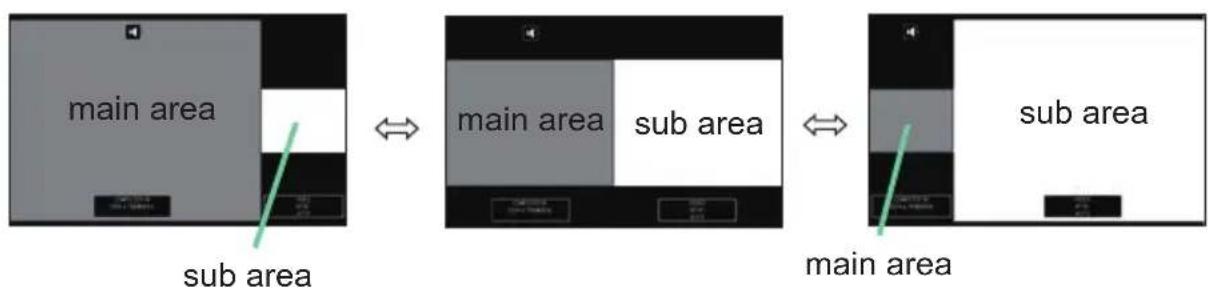 Christie LHD720i - ○ Changing the size of main area in PbyP mode - 1