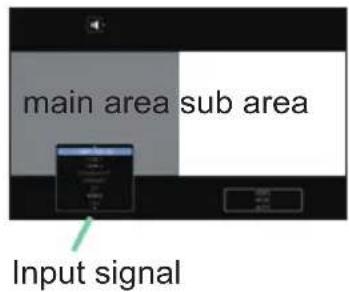 Christie LHD720i - ○ Changing the picture input signal - 1