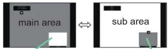 Christie LHD720i - ○ PbyP / PIP SWAP function - 2