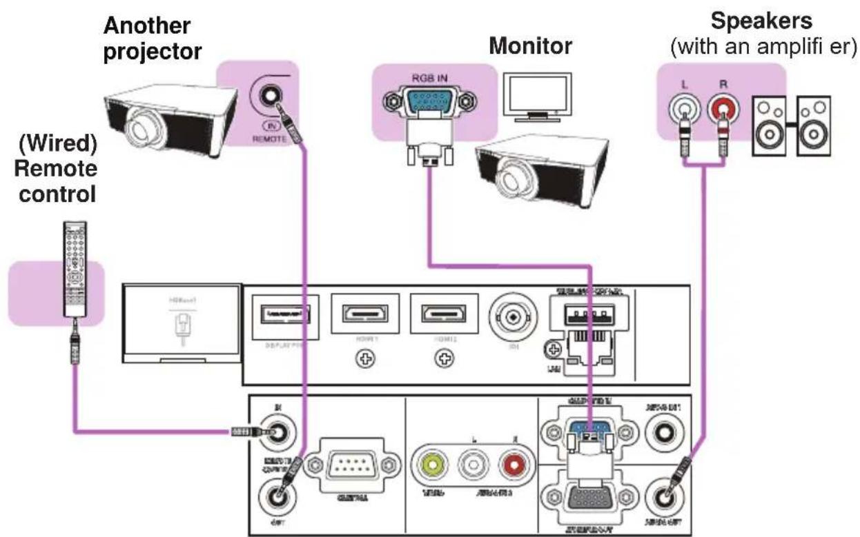 Christie LHD720i - Connecting with your devices (continued) - 2