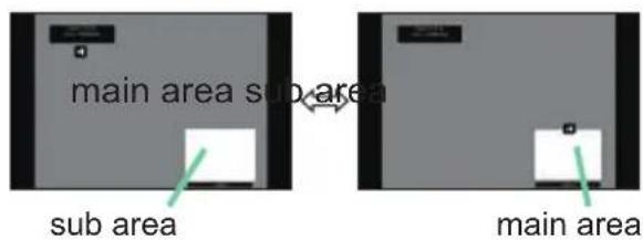 Christie LHD720i - ○ Changing the main area - 2