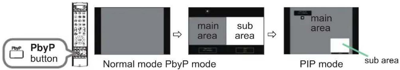 Christie LHD720i - PbyP (Picture by Picture) / PIP (Picture in Picture) - 1