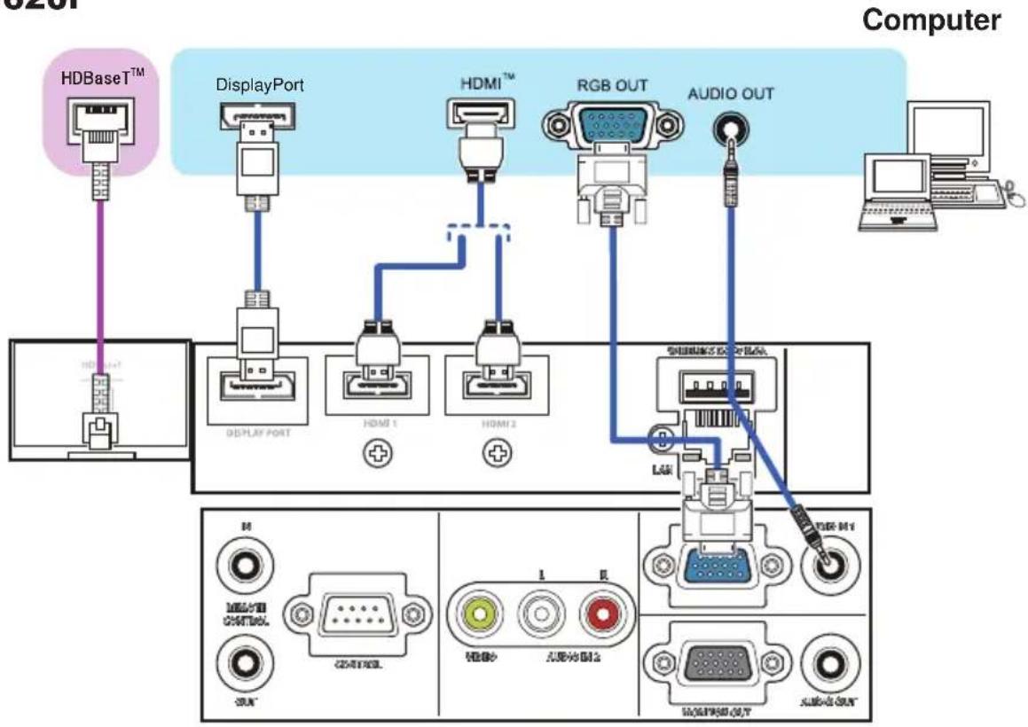 Christie LHD720i - Connecting with your devices (continued) - 1