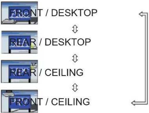 Christie LHD720i - SETUP menu - 4