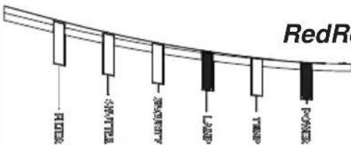 Christie LHD720i - Regarding the indicator lamps (continued) - 4