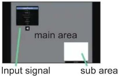 Christie LHD720i - ○ Changing the picture input signal - 2