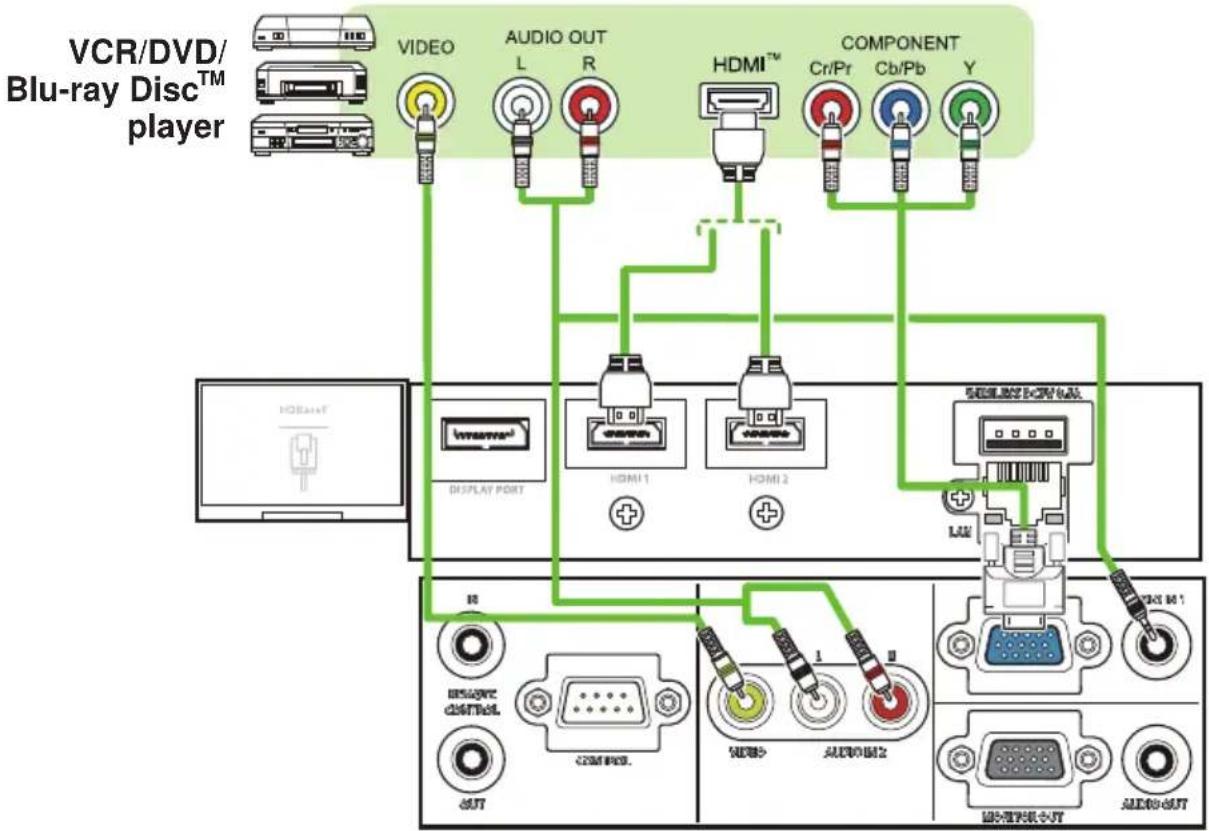 Christie LHD720i - LWU620i - 1