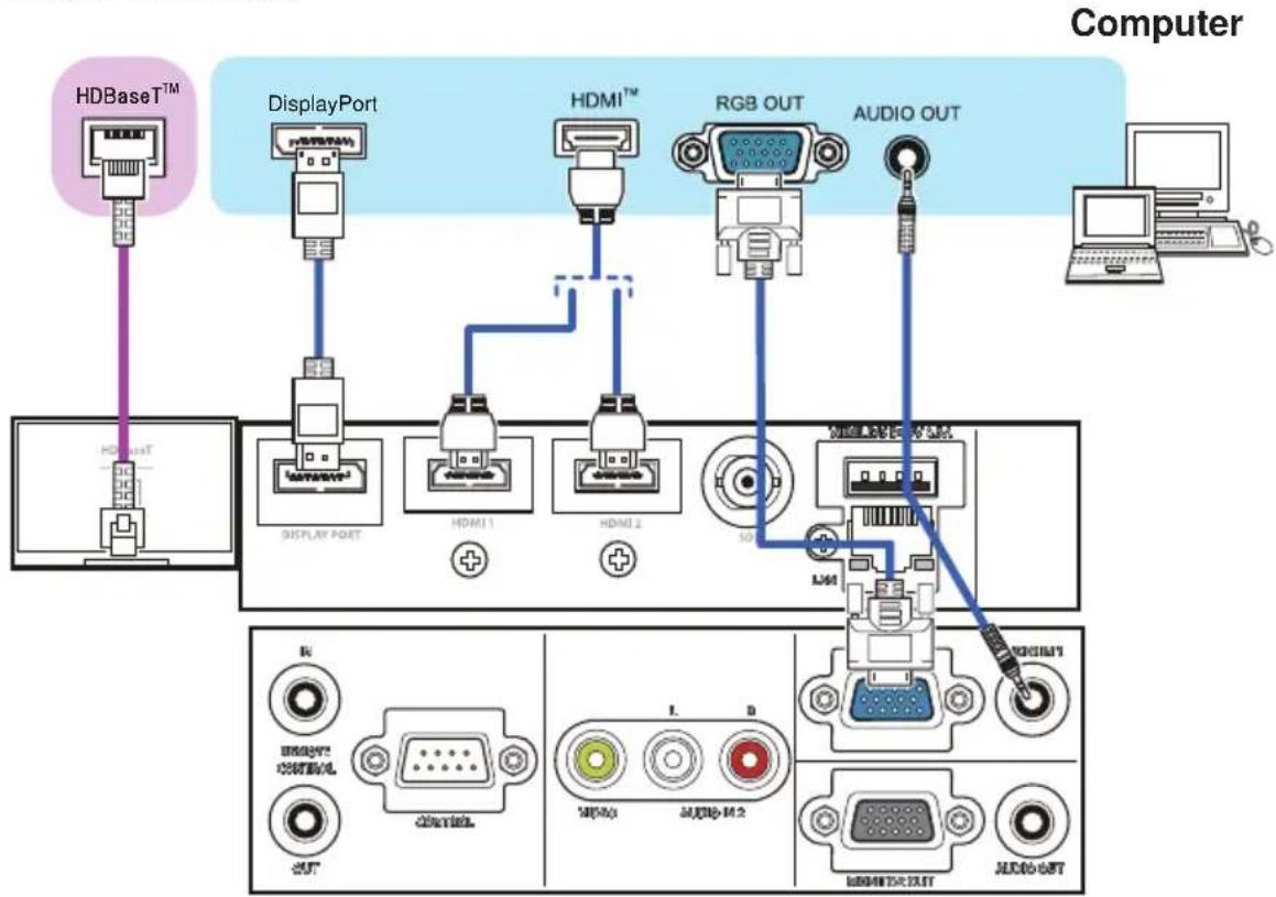 Christie LHD720i - Connecting with your devices (continued) - 2