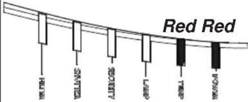 Christie LHD720i - Regarding the indicator lamps (continued) - 1