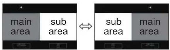 Christie LHD720i - ○ PbyP / PIP SWAP function - 1