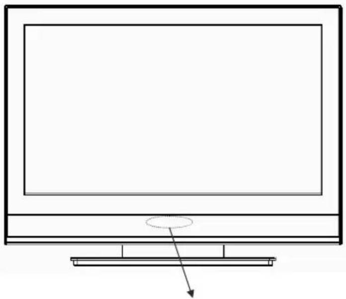 WESTINGHOUSE SK-26H540S - Controls and Ports of the Panel - 1