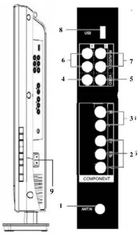 8 USD 6 4 COMPONENT COMPONENT 1 ANTIN 9 7 5 3 2 1