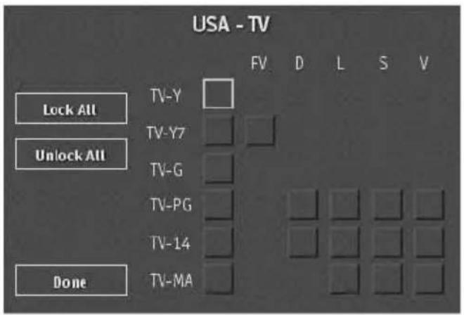 USA - TV FV D L S V TV-Y TV-Y7 TV-G TV-PG TV-14 TV-MA Lock All Unlock All Done