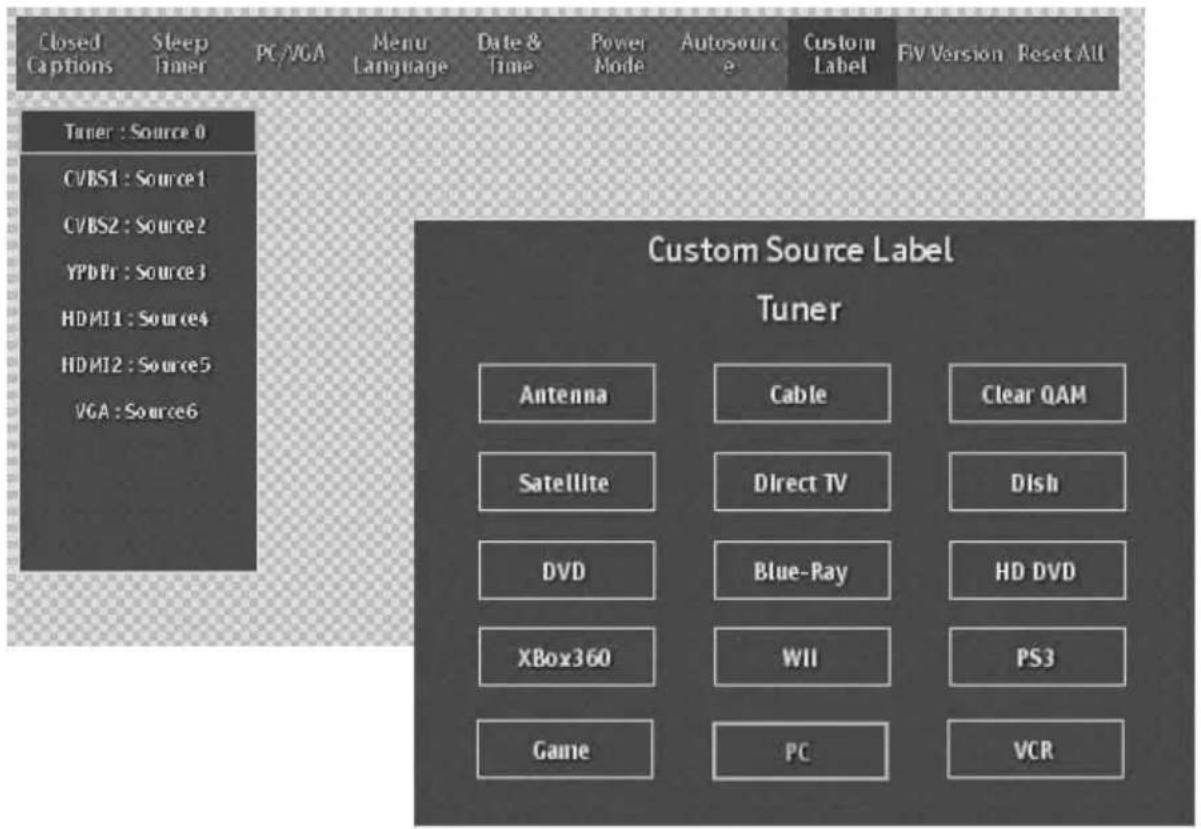 Closed Captions Sleep Timer PC/VGA Menu Language Date & Time Power Mode Autosourc e Custom Label FIV Version Reset All Tuner : Source 0 CVBS1 : Source 1 CVBS2 : Source 2 YPDPr : Source 3 HDMI1 : Source 4 HDMI2 : Source 5 VGA : Source 6 Custom Source Label Tuner Antenna Cable Clear QAM Satellite Direct TV Dish DVD Blue-Ray HD DVD XBox360 WII PS3 Game PC VCR