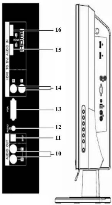 16 15 14 13 12 11 10 AUDIO OUT HDMI TO DM AUDIO IN