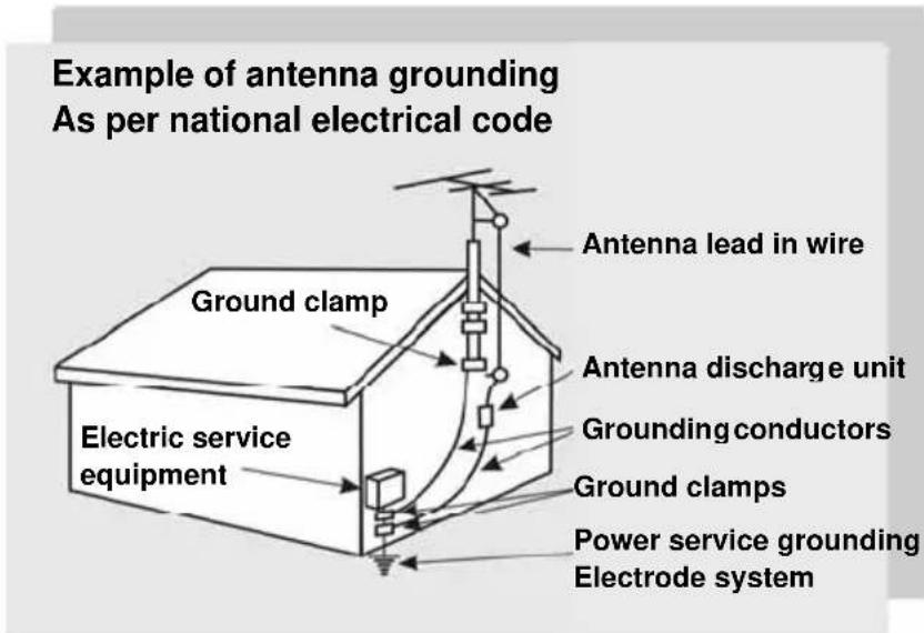 Example of antenna grounding As per national electrical code Ground clamp Electrical service equipment Antenna lead in wire Antenna discharge unit Grounding conductors Ground clamps Power service grounding Electrode system