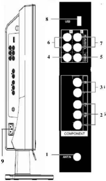 8 USB 6 4 7 5 3 COMPONENT 2 1 ANTN 9