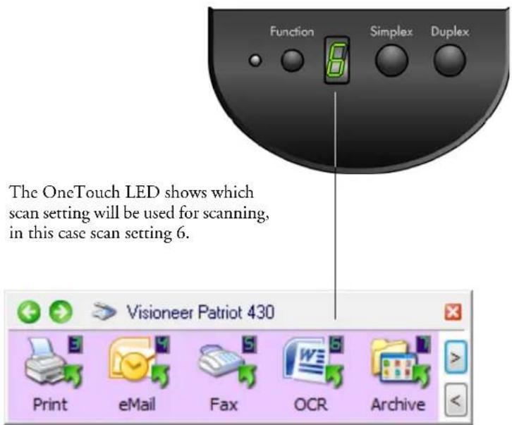 Function Simplex Duplex The OneTouch LED shows which scan setting will be used for scanning, in this case scan setting 6. Visioneer Patriot 430 Print eMail Fax OCR Archive