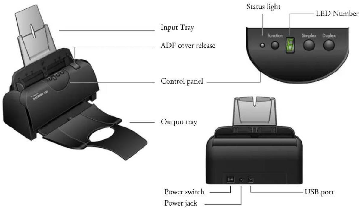 Input Tray ADF cover release Control panel Output tray Status light LED Number Function Simplex Duplex Power switch Power jack USB port