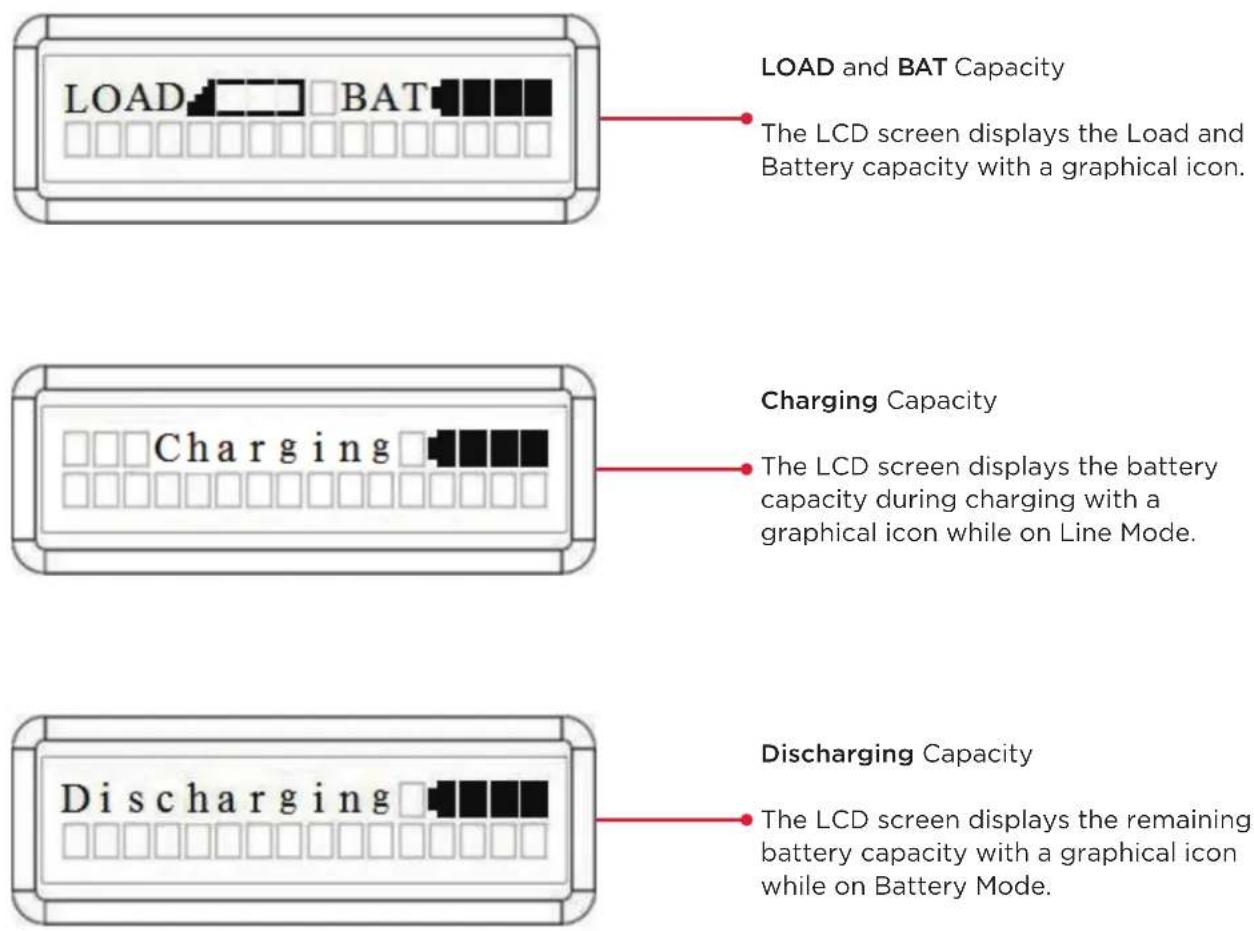 CyberPower Smart App Online OL6KRTHW - Graphic load/battery capacity display - 1