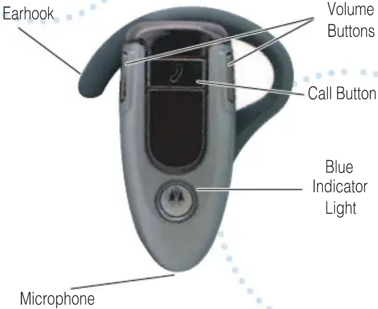 Earhook Volume Buttons Call Button Blue Indicator Light Microphone