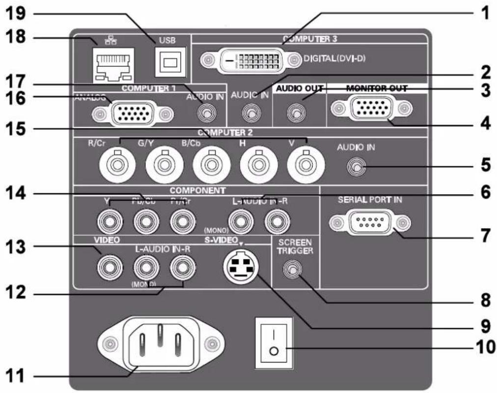 VIVITEK D5500 - Top Features - 3