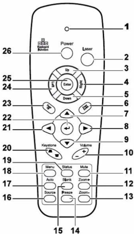 VIVITEK D5500 - Remote Control Parts - 1