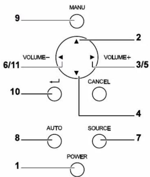 VIVITEK D5500 - Projector and Remote Control Buttons - 2