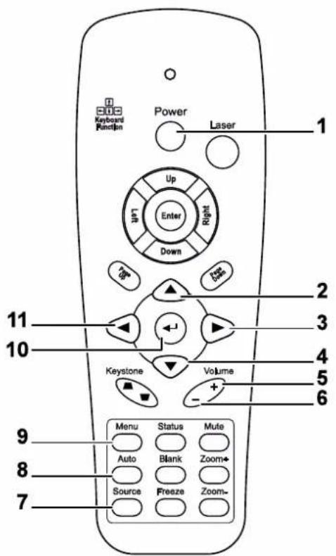 VIVITEK D5500 - Projector and Remote Control Buttons - 1
