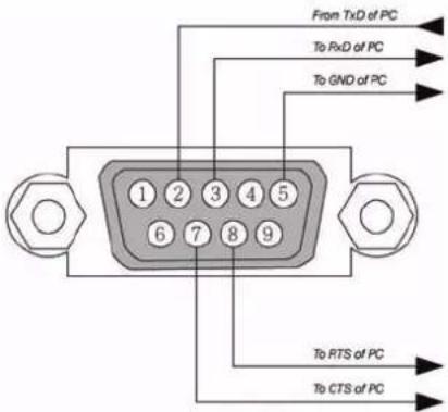 VIVITEK D5500 - Example: - 1