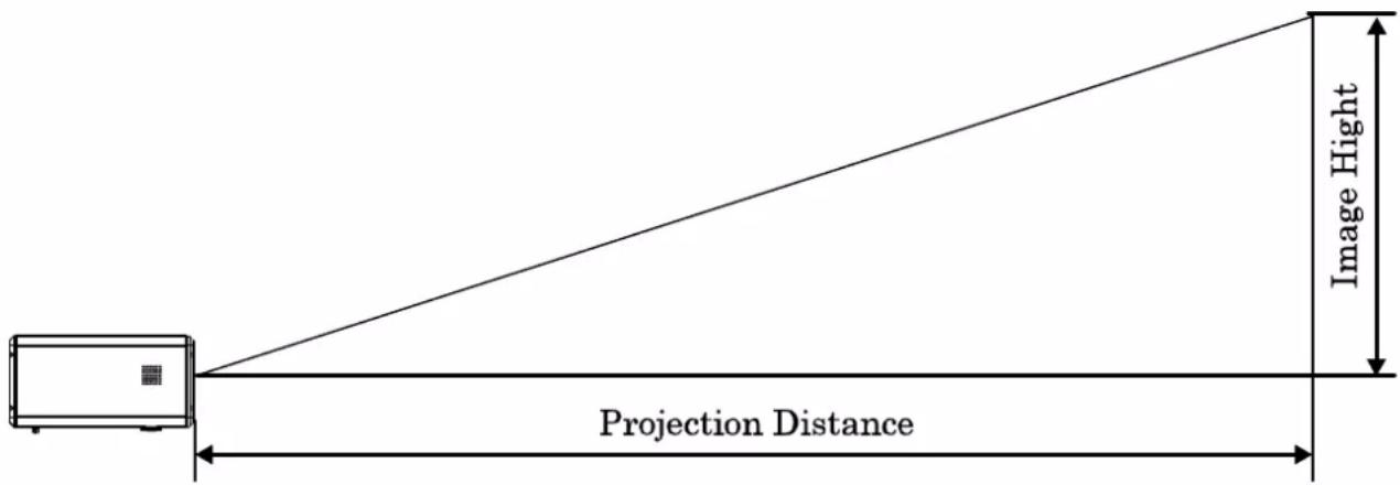 VIVITEK D5500 - Throw Distance and Screen Size - 1