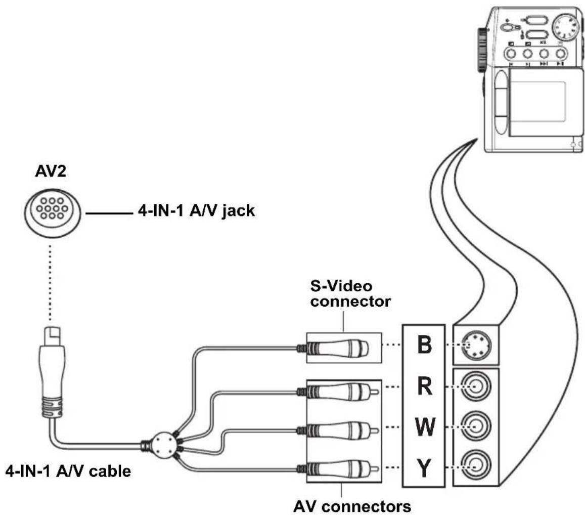 HANNSPREE HannsHydra - Connecting to a Video Camera - 1