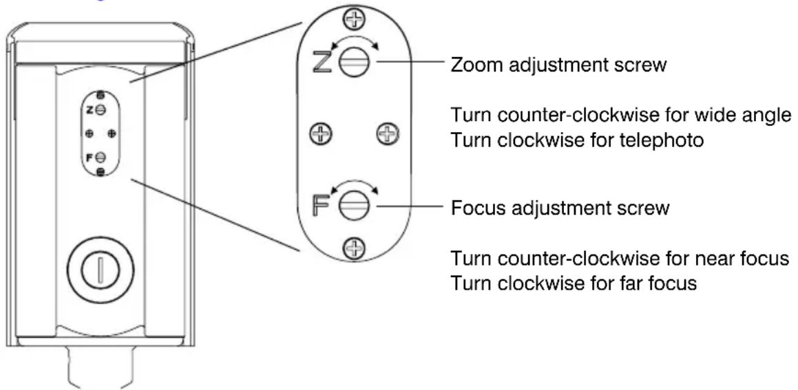 Zoom adjustment screw Turn counter-clockwise for wide angle Turn clockwise for telephoto Focus adjustment screw Turn counter-clockwise for near focus Turn clockwise for far focus