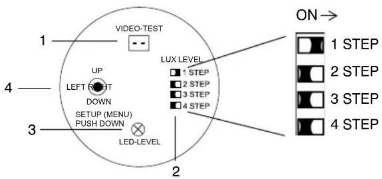 VIDEO-TEST UP LEFT RIGHT DOWN SETUP (MENU) PUSH DOWN LED-LEVEL LUX LEVEL 1 STEP 2 STEP 3 STEP 4 STEP ON→ 1 STEP 2 STEP 3 STEP 4 STEP