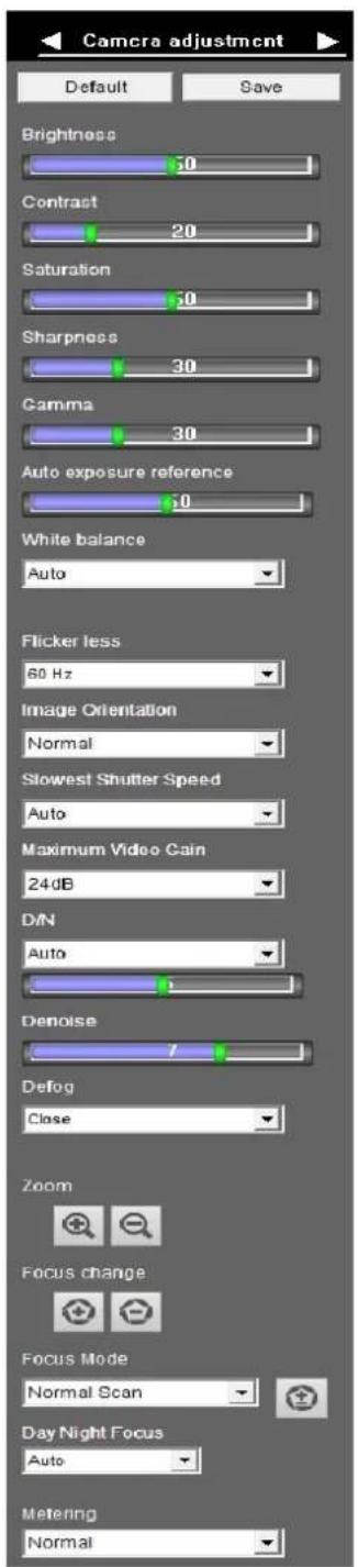 Camera adjustment Default Save Brightness 10 Contrast 20 Saturation 10 Sharpness 30 Gamma 30 Auto exposure reference 10 White balance Auto Flicker less 60 Hz Image Orientation Normal Slowest Shutter Speed Auto Maximum Video Gain 24dB D/N Auto Denoise Defog Close Zoom Focus change Focus Mode Normal Scan Day Night Focus Auto Metering Normal