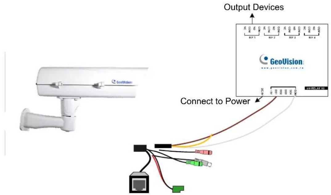 Output Devices GeoVision www.geoVision.com.cn Connect to Power 0V-RELAY V2
